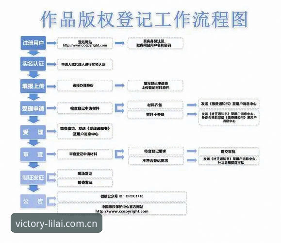 利来官网注册最新版 利来体育平台注册操作教程:手把手教你完成最新版注册